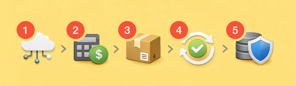 Как работает модуль доставки в Magento 2 с технической стороны